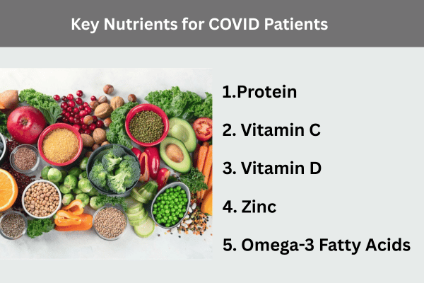 Key Nutrients for COVID Patients