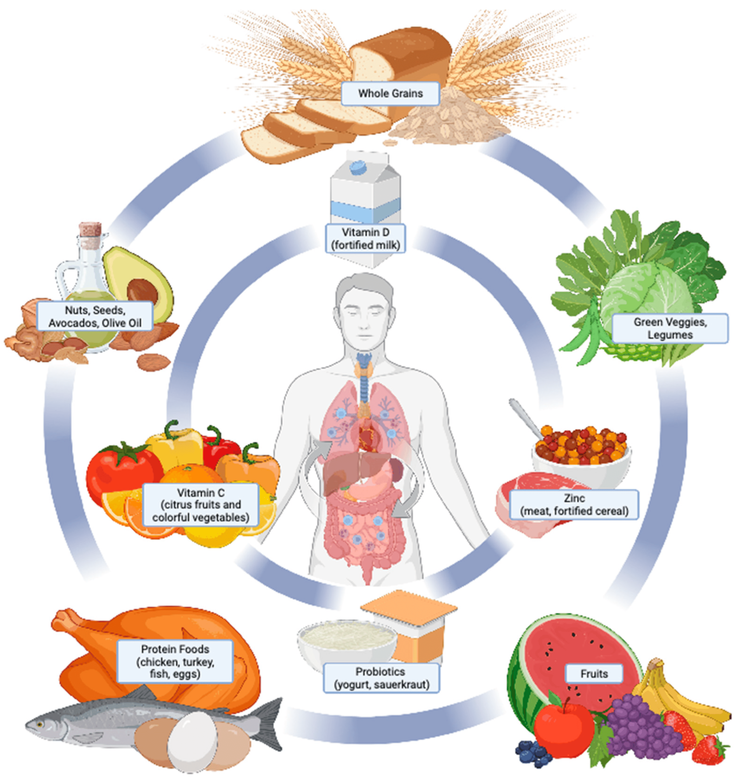 Managing Appetite Loss During COVID