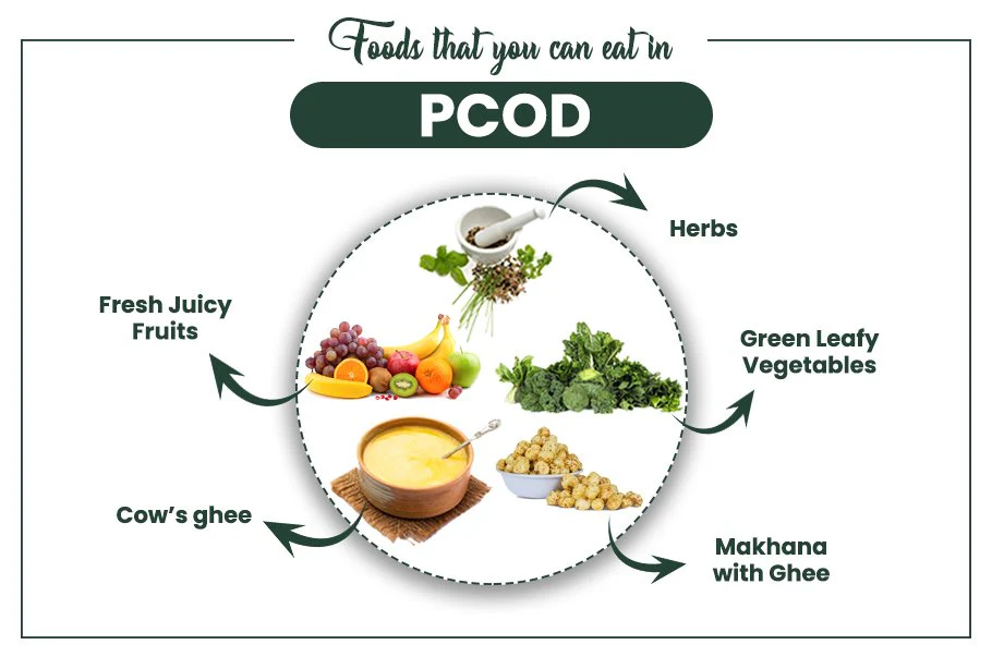Supplements That May Help to avoide PCOD