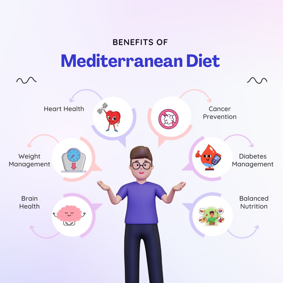 How the Mediterranean Diet Supports Common Health Issues
